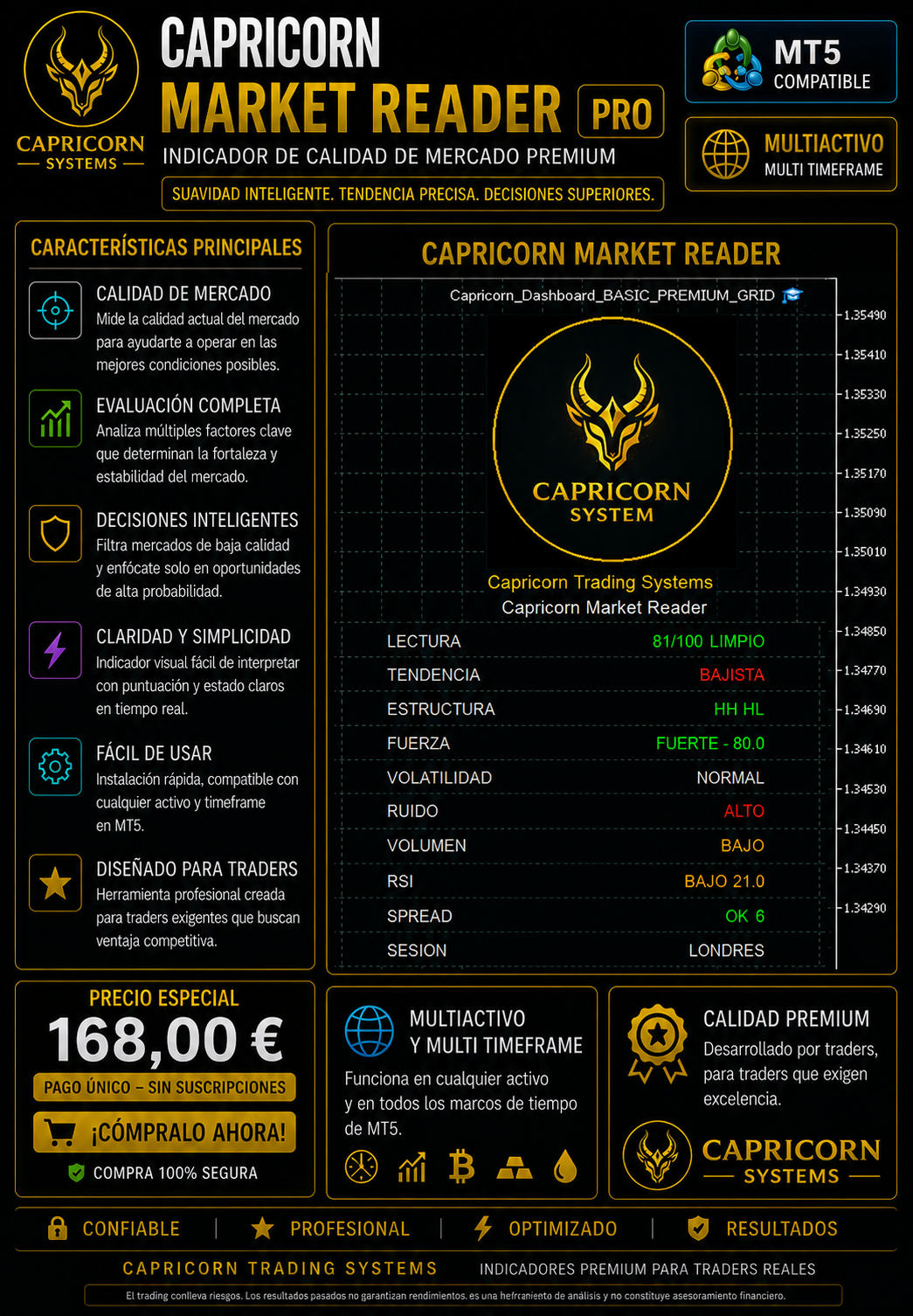 Capricorn Market Reader
